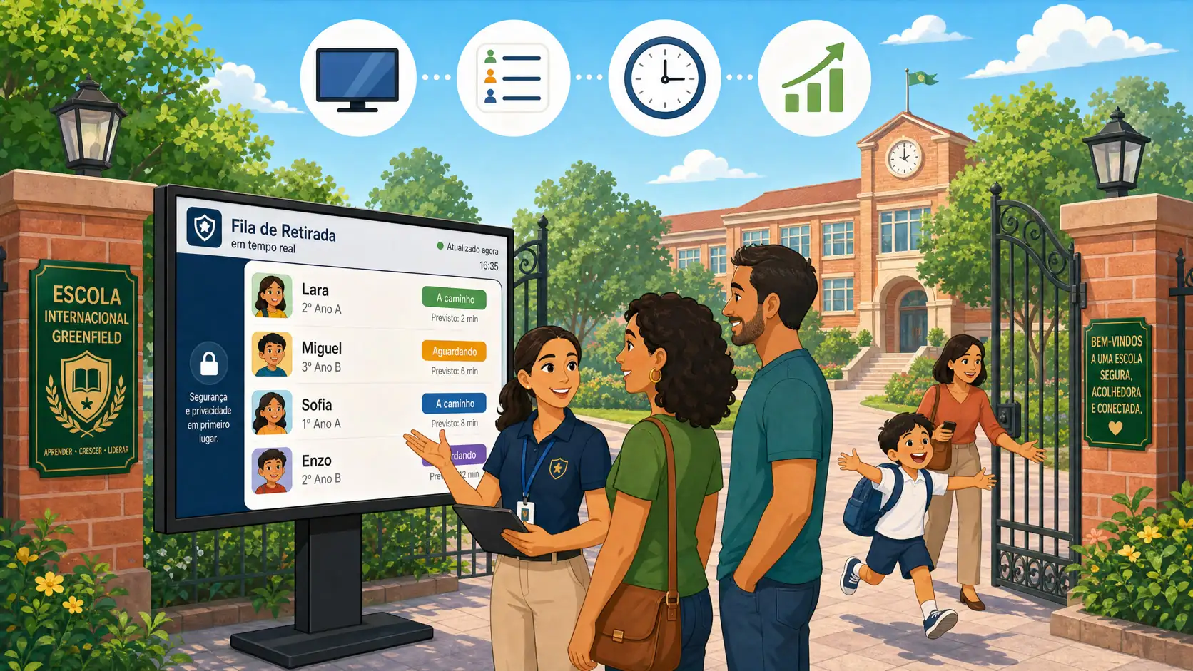 Ilustração: TV ou painel digital mostrando a fila de saída escolar em tempo real